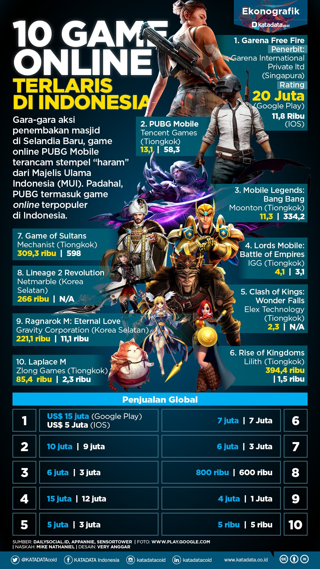 Best Mobile Game Hero Releases 2026: Siapkan Diamond-mu!